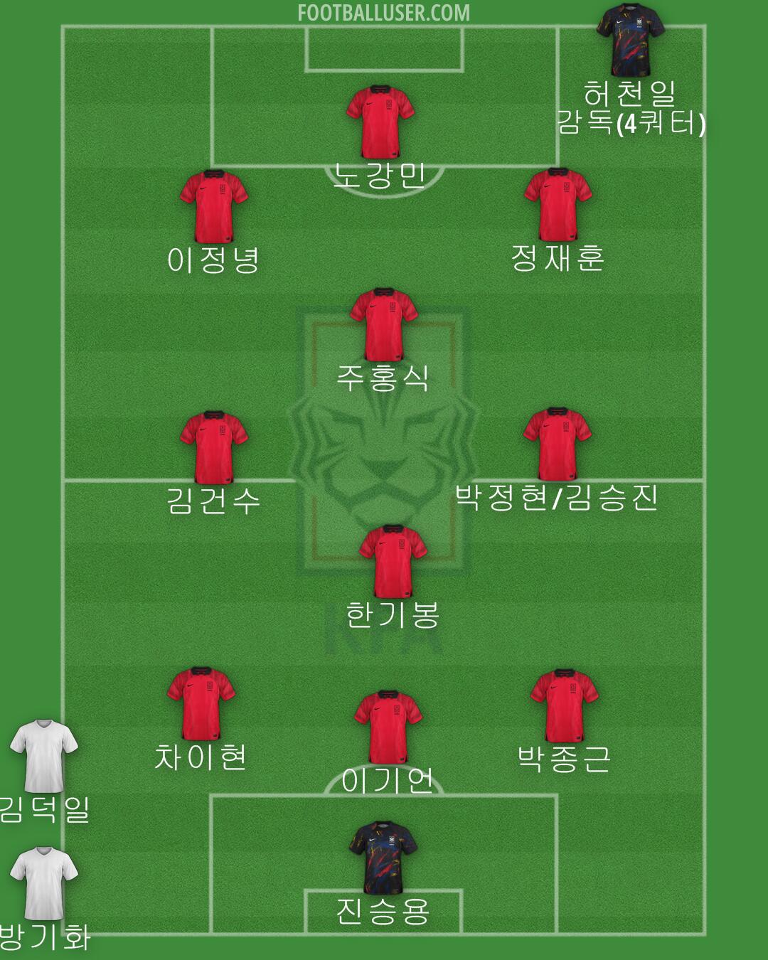 South Korea Formation 2024