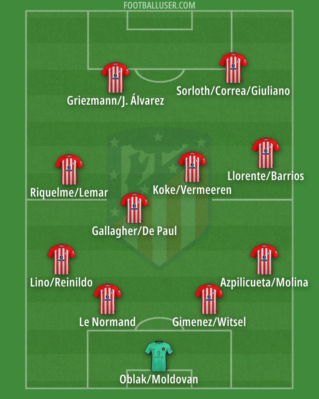 Atlético Formation 2024