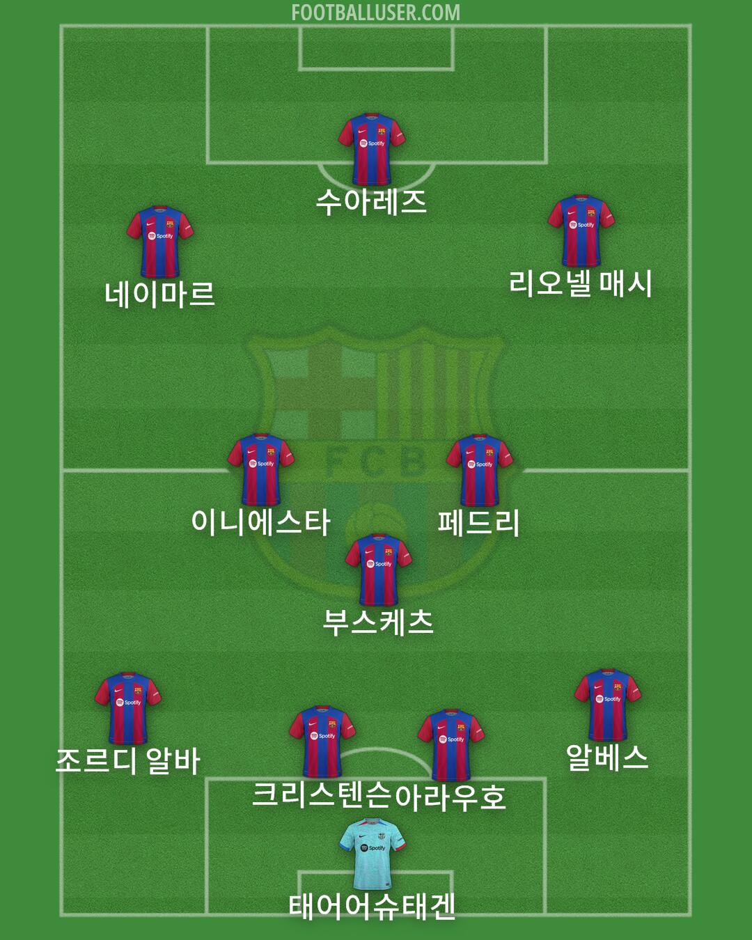 Barcelona Formation 2024