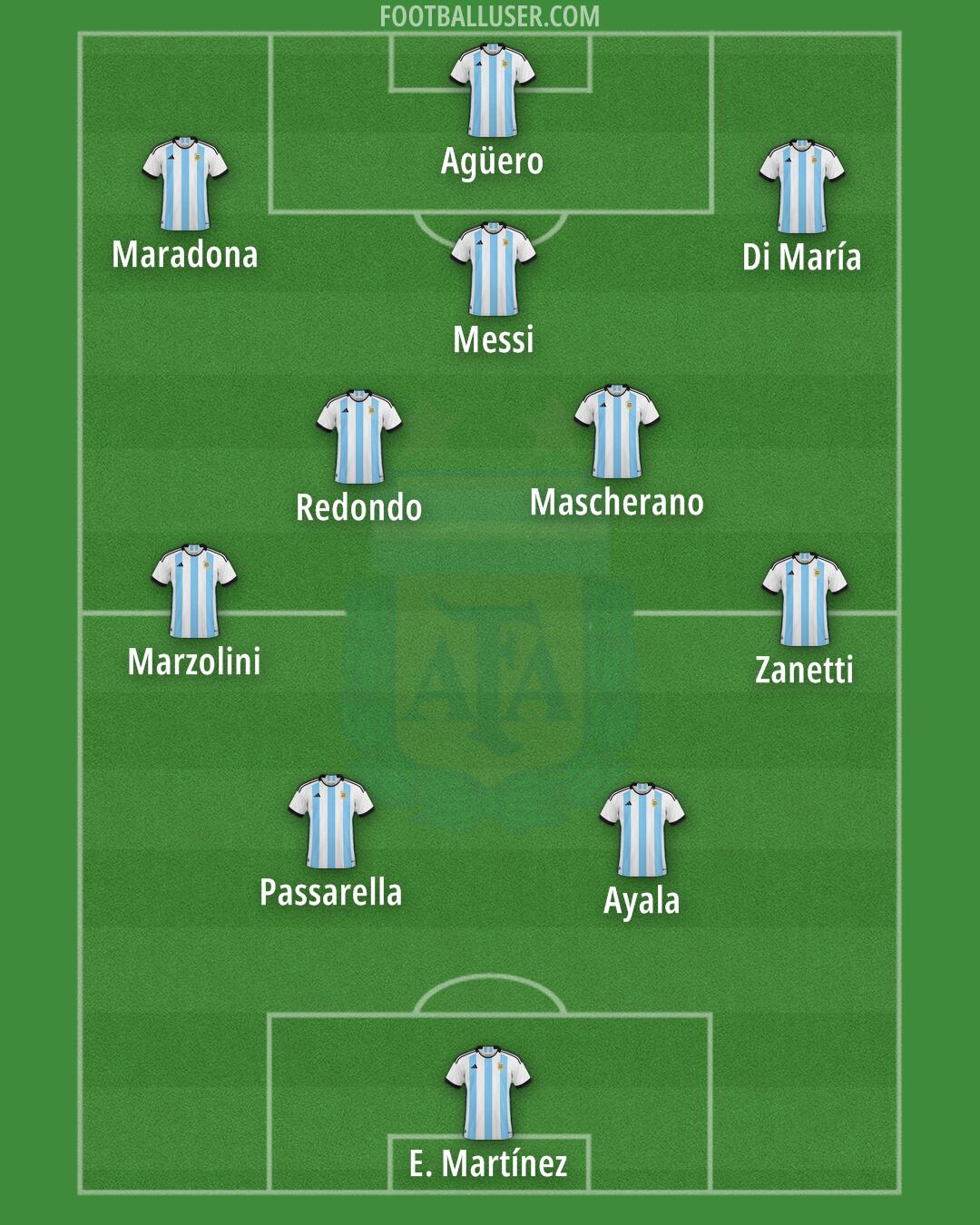 Argentina Formation 2024