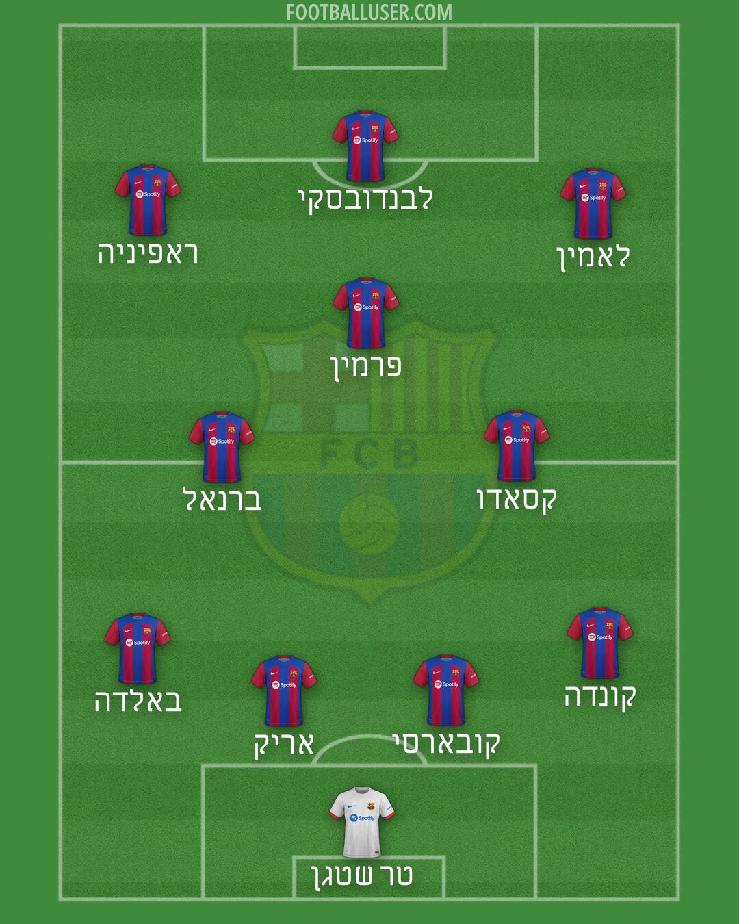 Barcelona Formation 2024