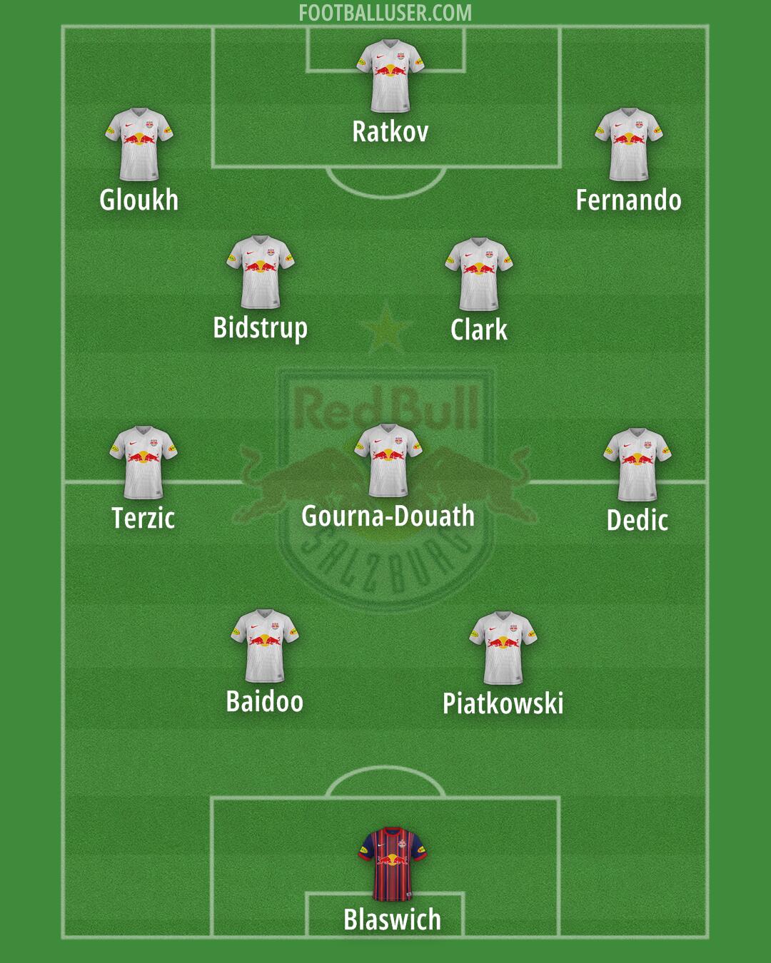 RB Salzburg Formation 2024