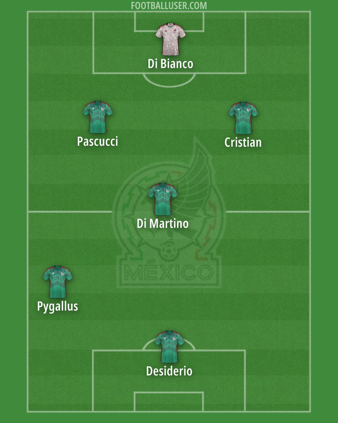 Mexico Formation 2024