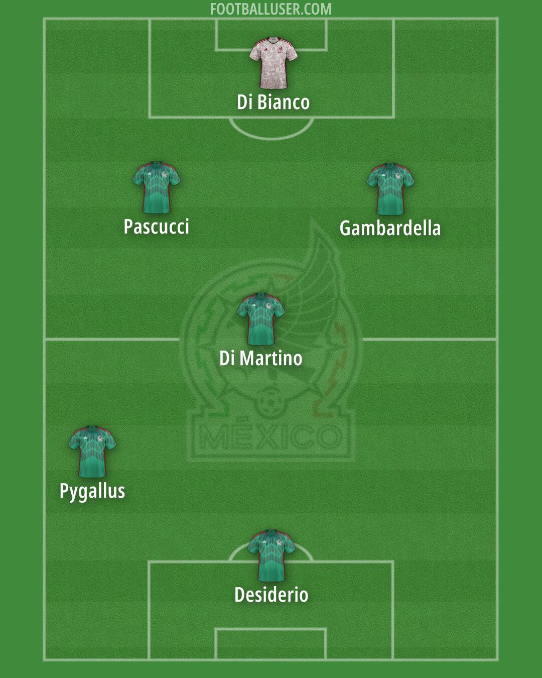 Mexico Formation 2024