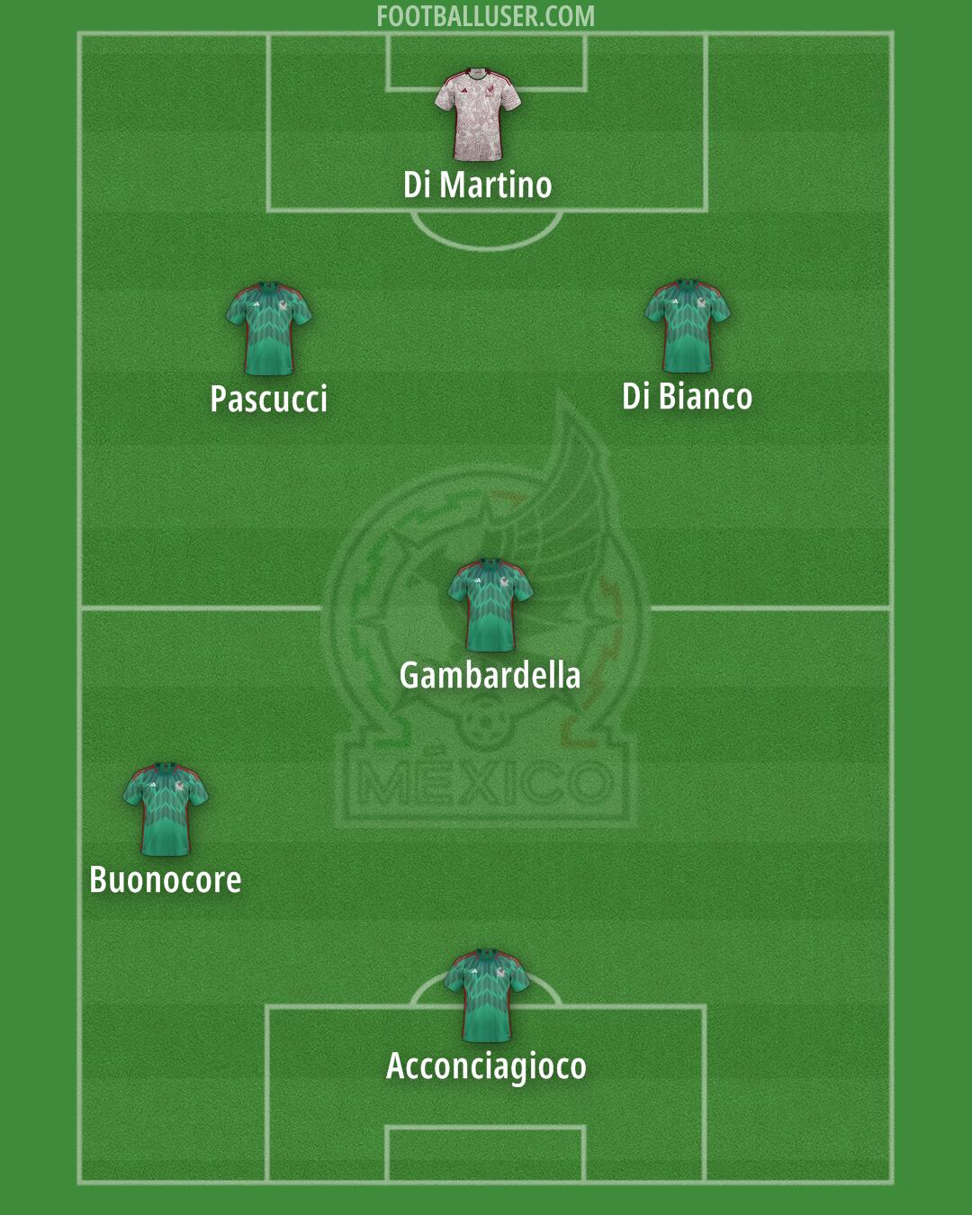 Mexico Formation 2024