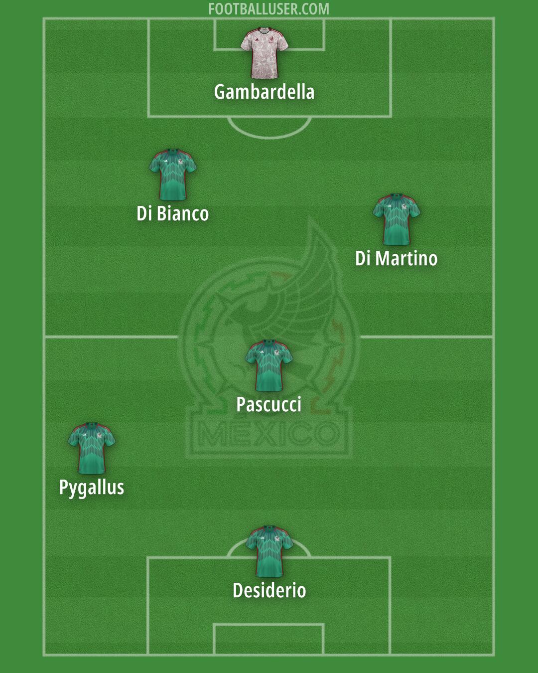 Mexico Formation 2024