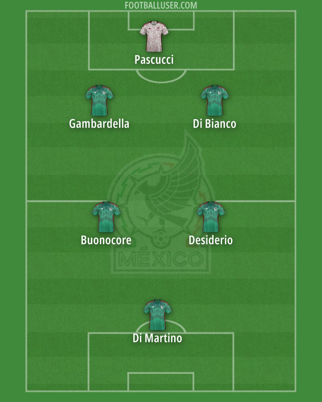 Mexico Formation 2024