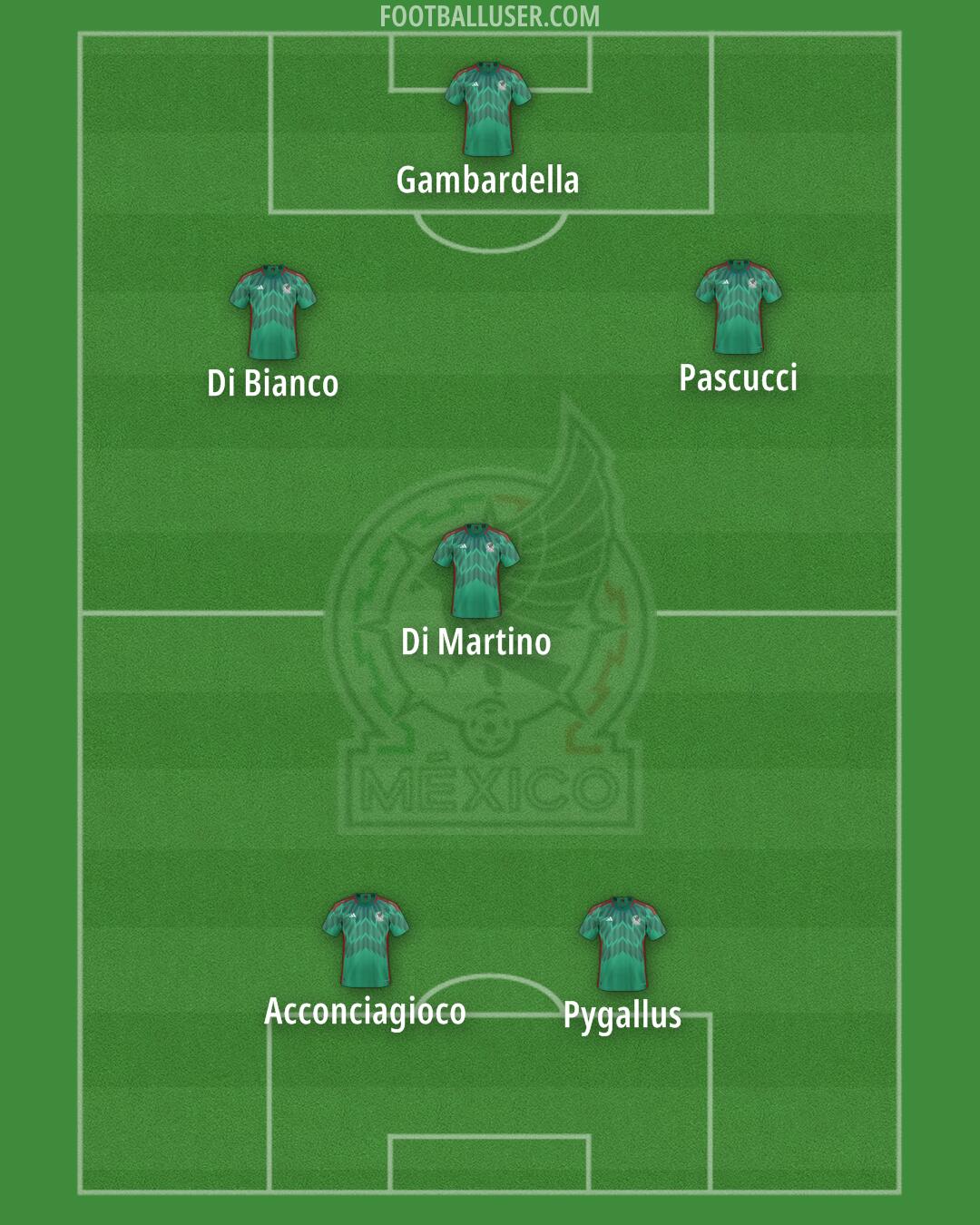 Mexico Formation 2024