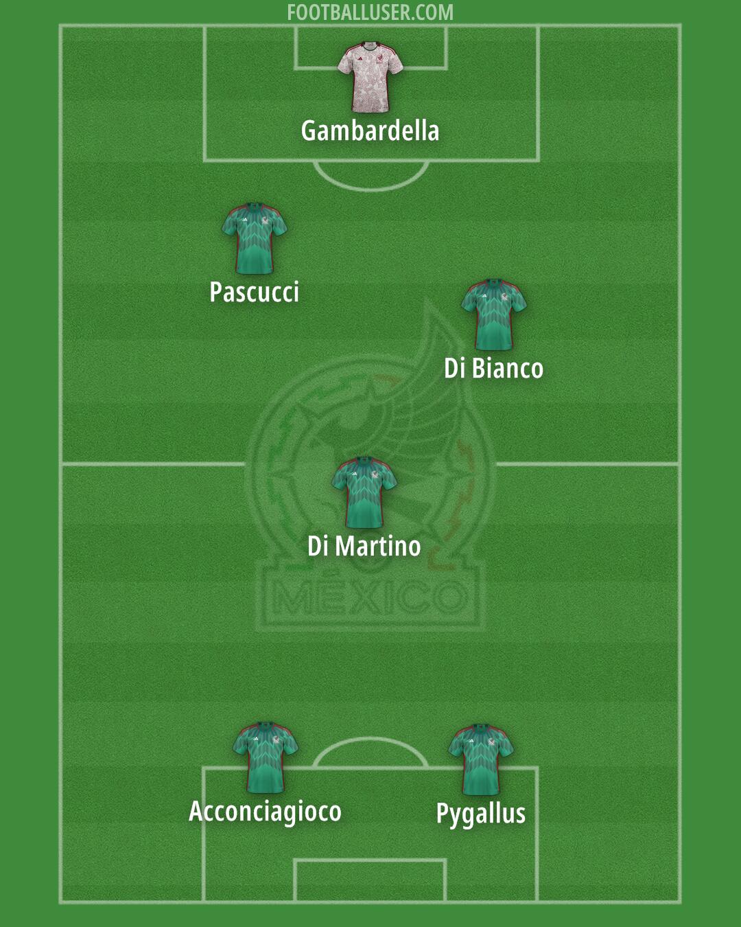 Mexico Formation 2024