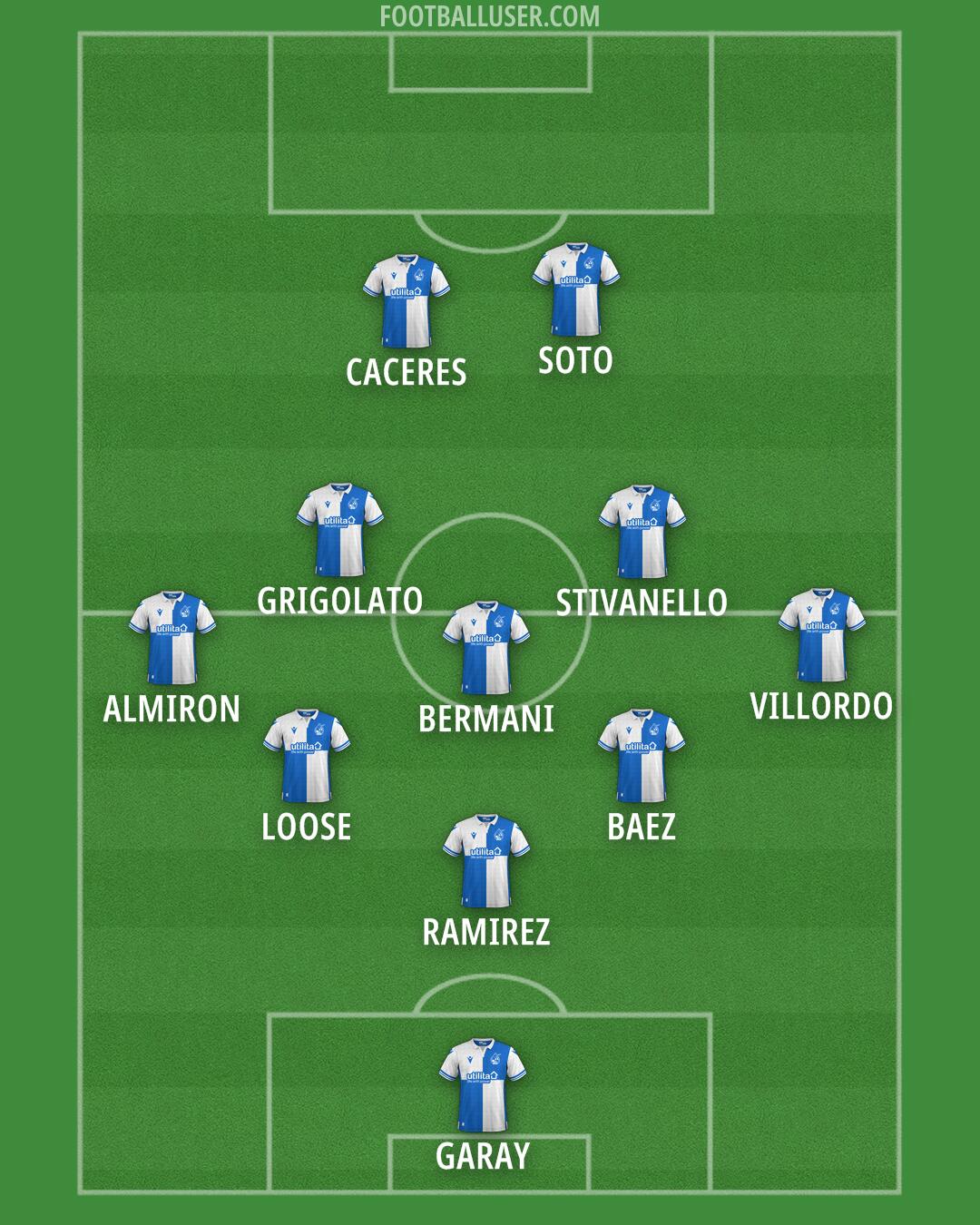 Bristol Rovers Formation 2024