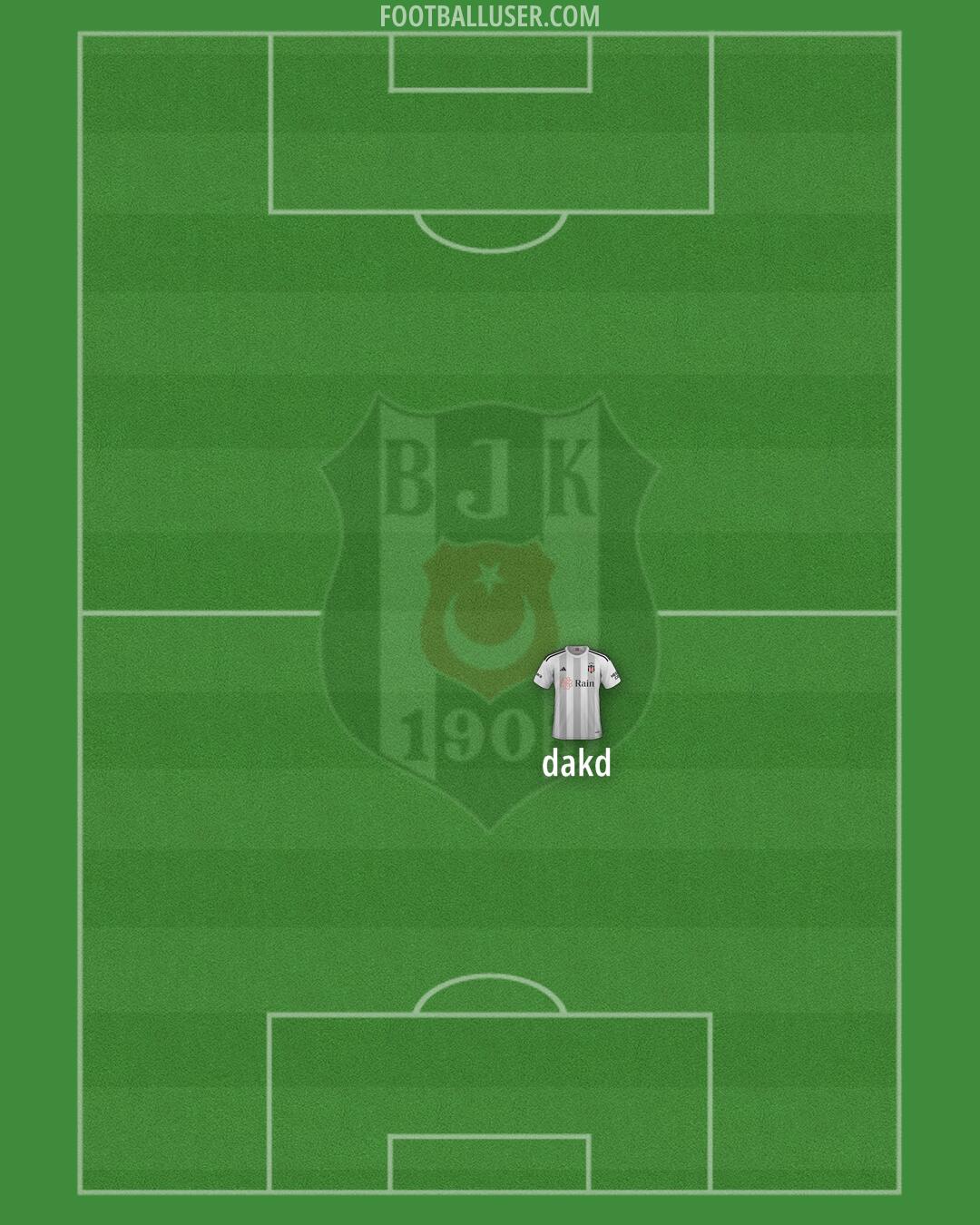 Besiktas Formation 2024