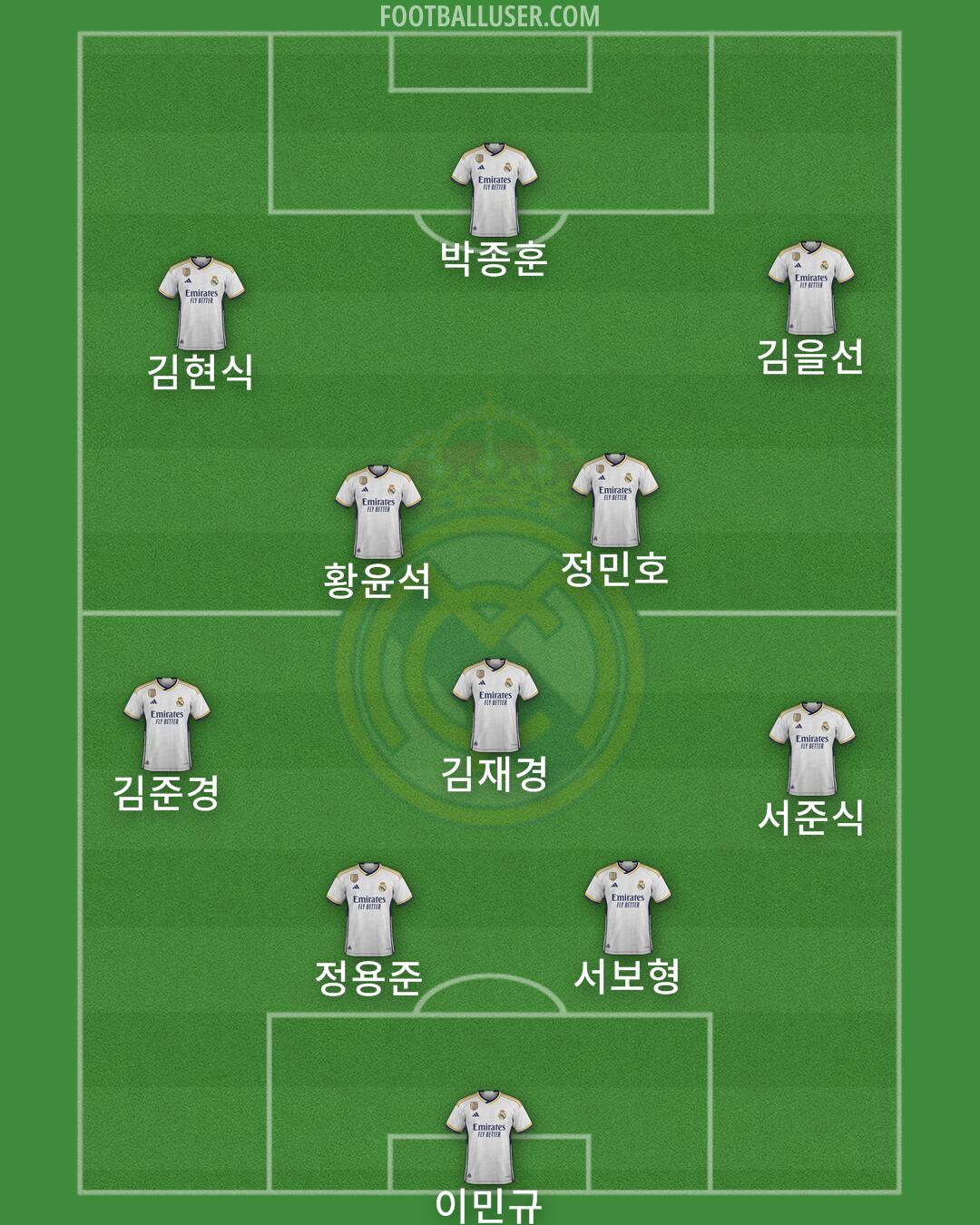 Real Madrid Formation 2024