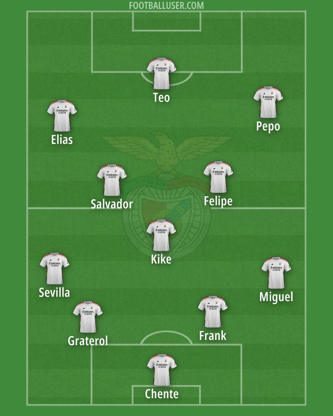 SL Benfica Formation 2024