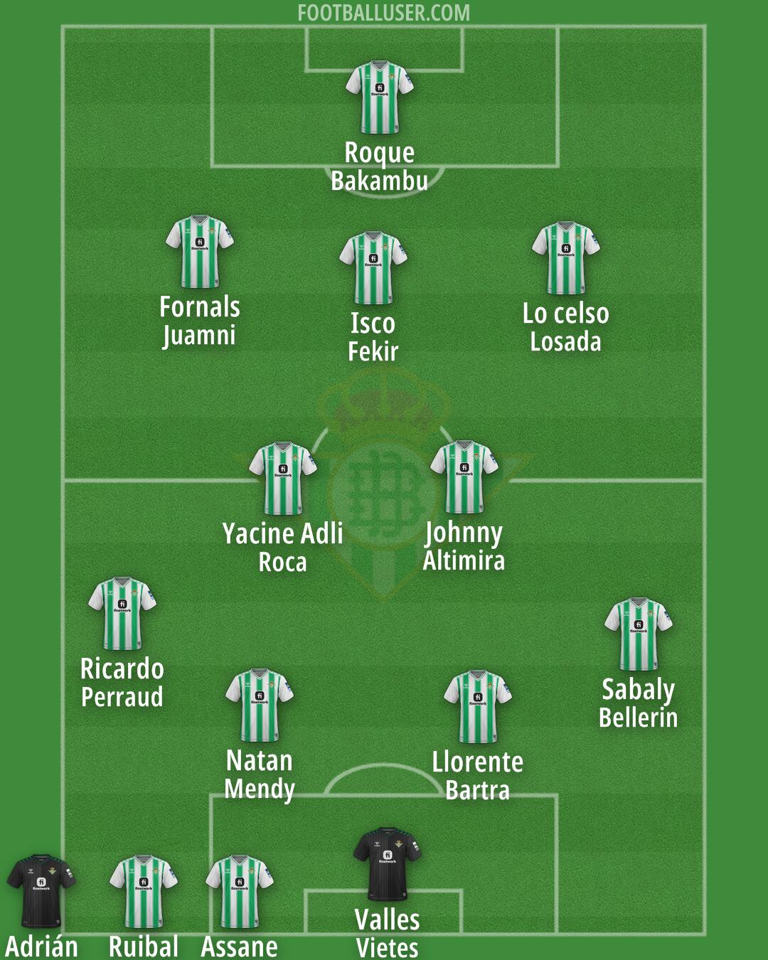 Real Betis Formation 2024