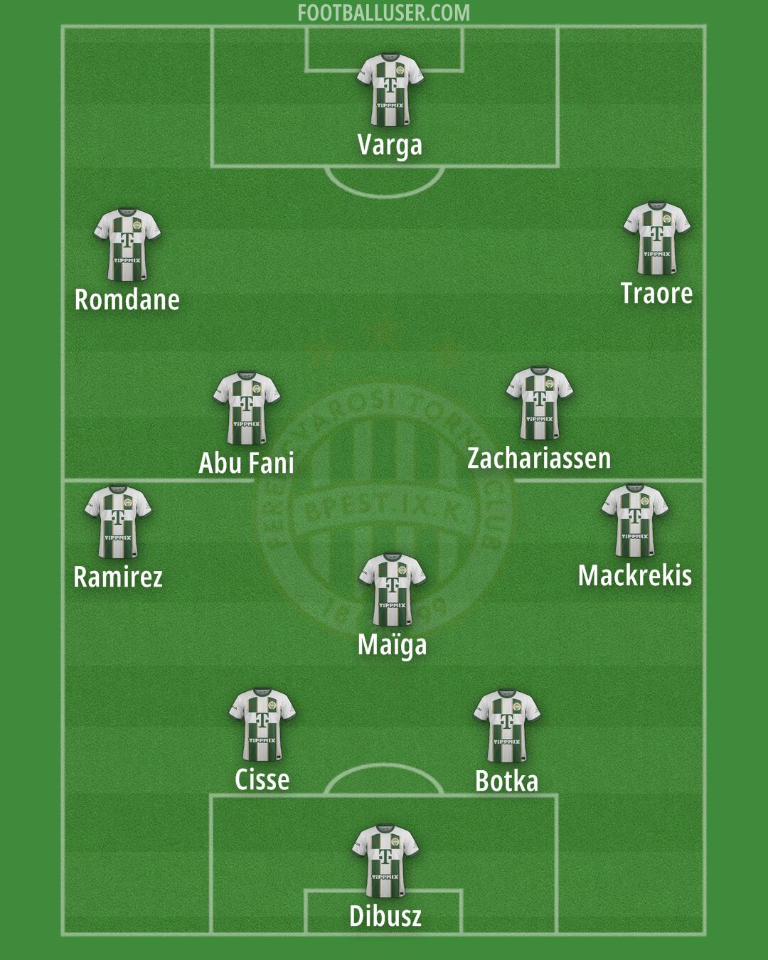 Ferencváros Formation 2024