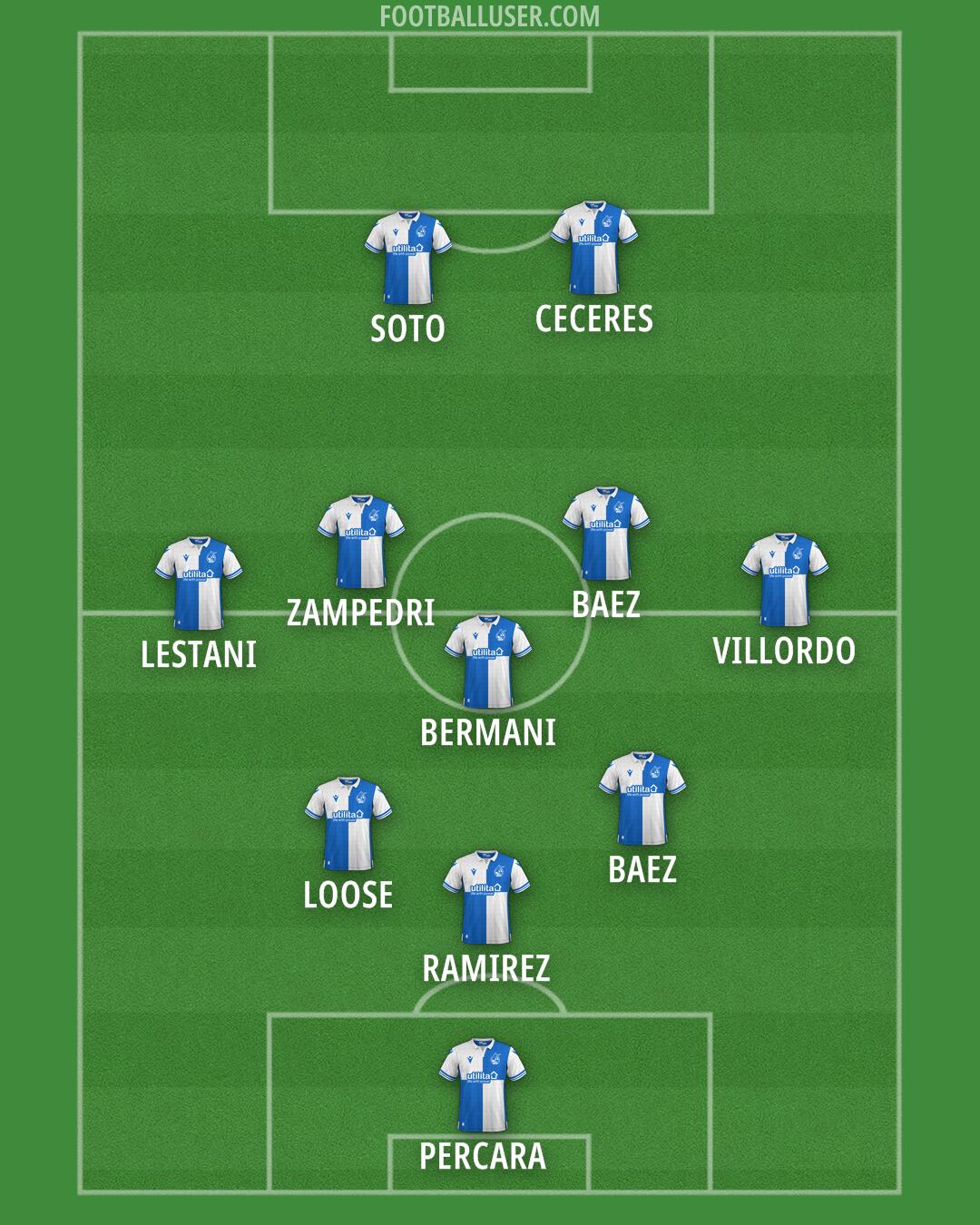 Bristol Rovers Formation 2024