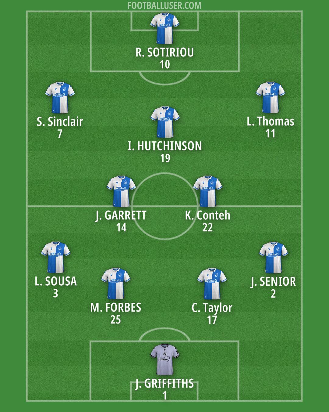 Bristol Rovers Formation 2024