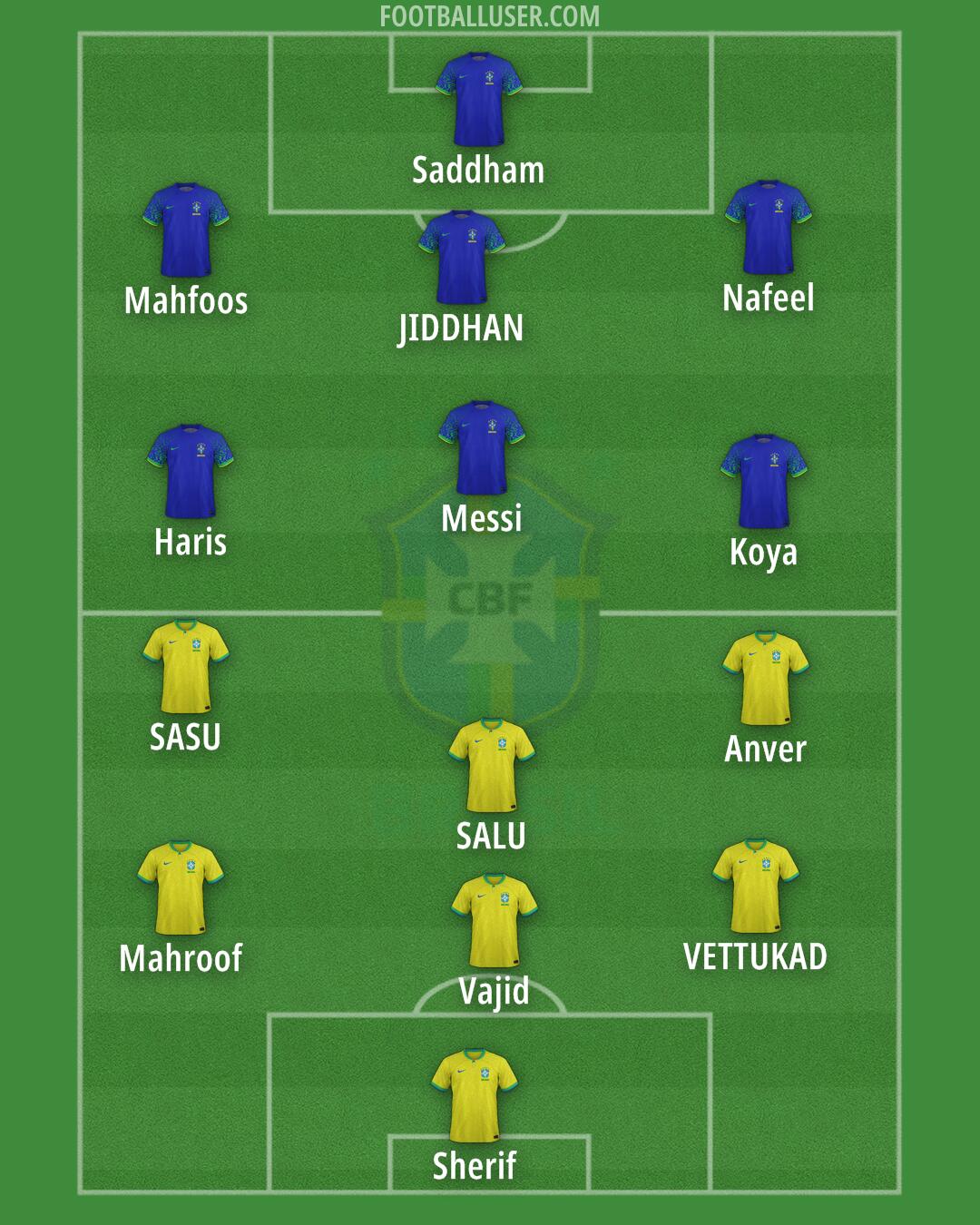 Brazil Formation 2024