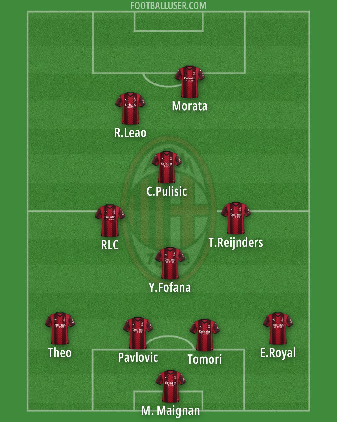 Milan Formation 2024