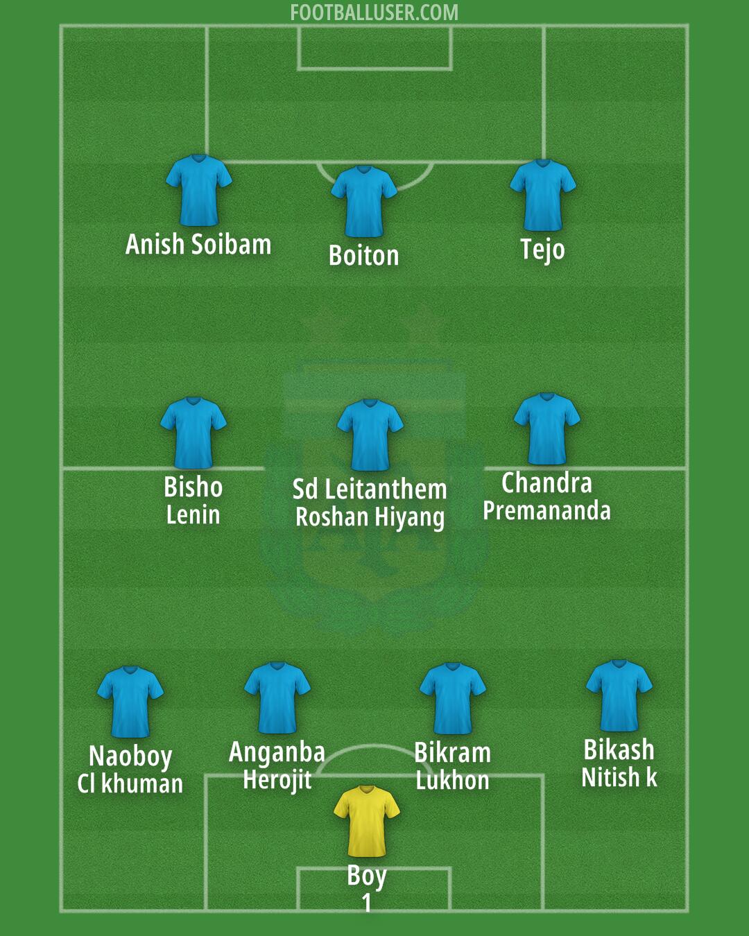 Argentina Formation 2024