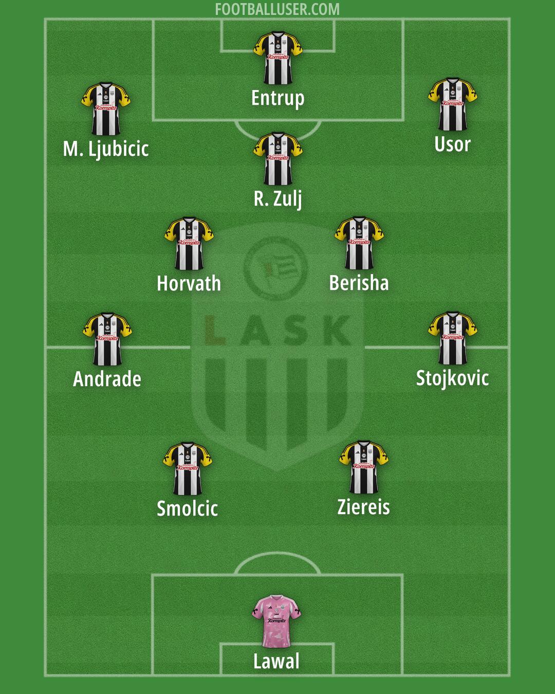 LASK Formation 2024