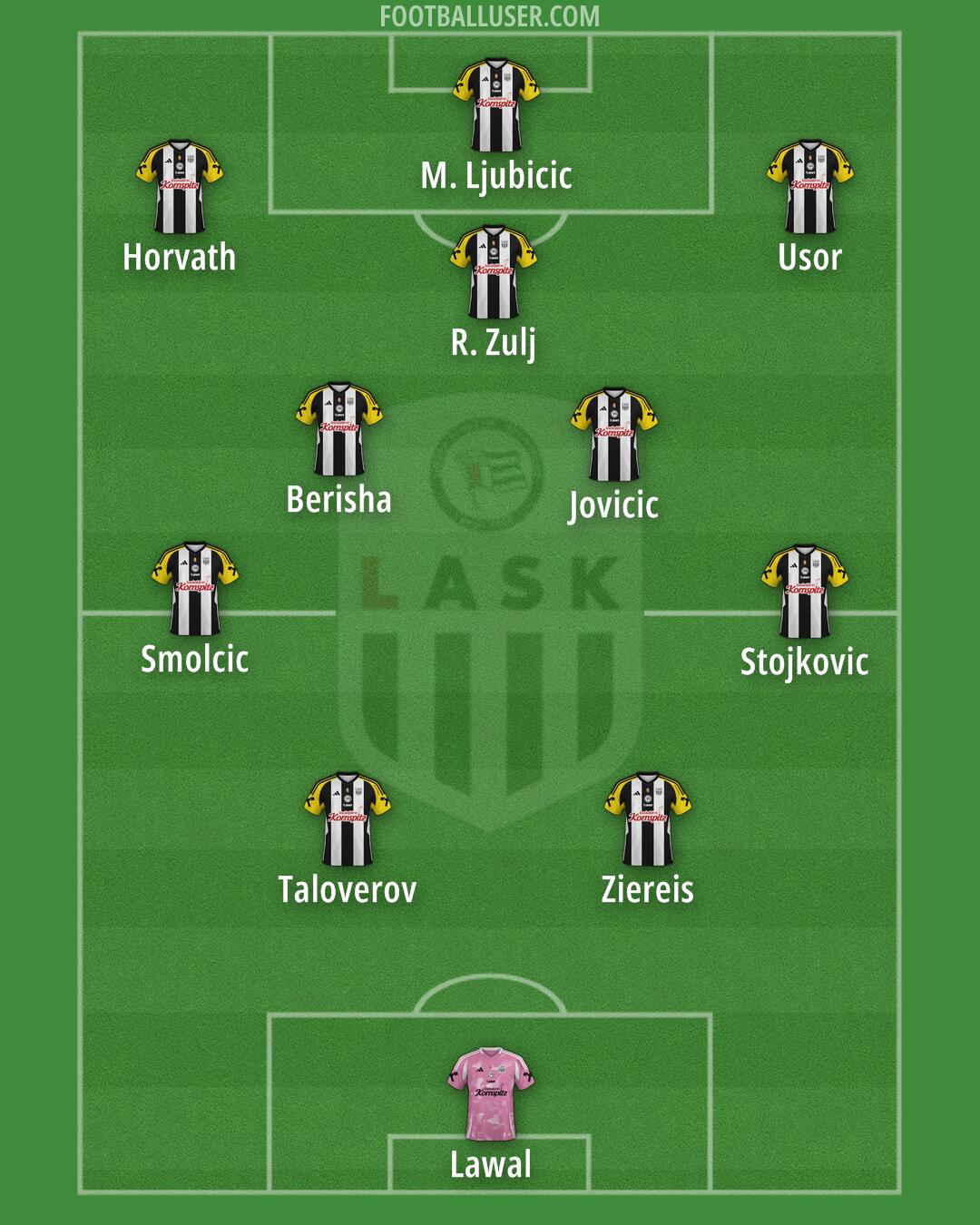 LASK Formation 2024