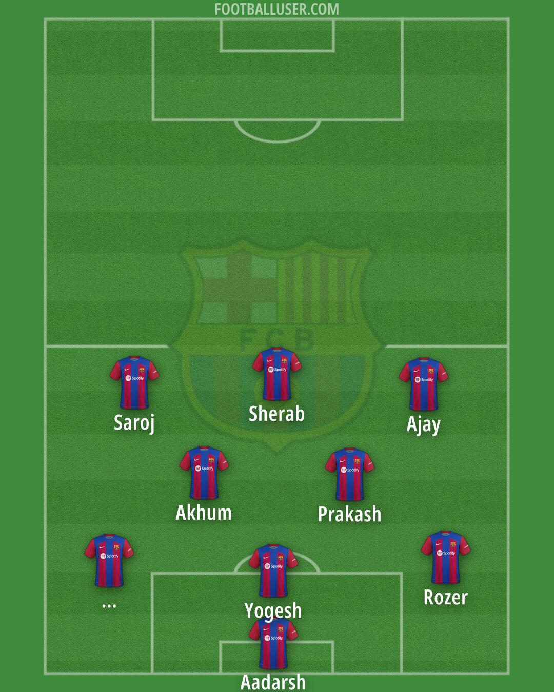 Barcelona Formation 2024