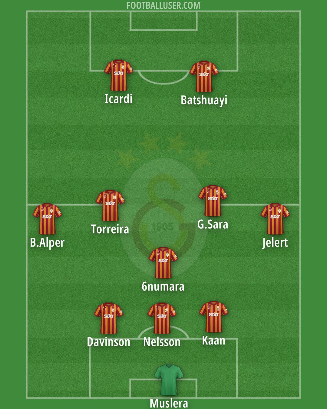 Galatasaray Formation 2024