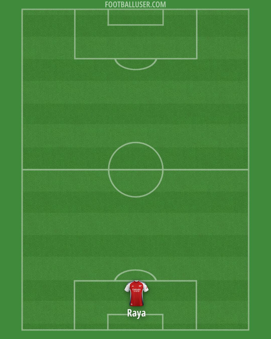 Arsenal Formation 2024