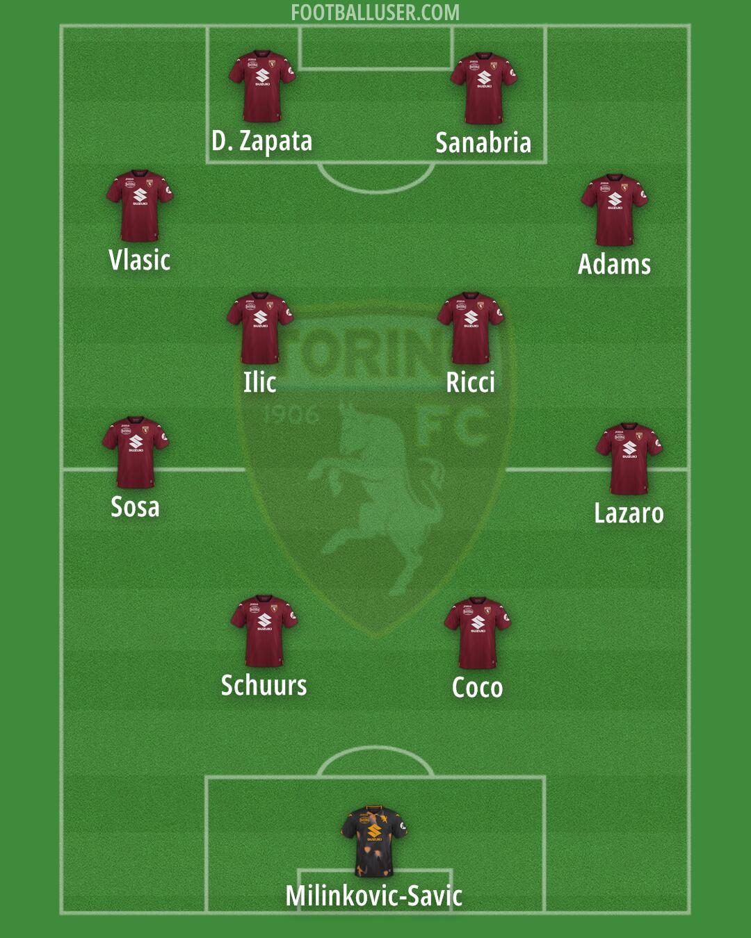 Torino Formation 2024