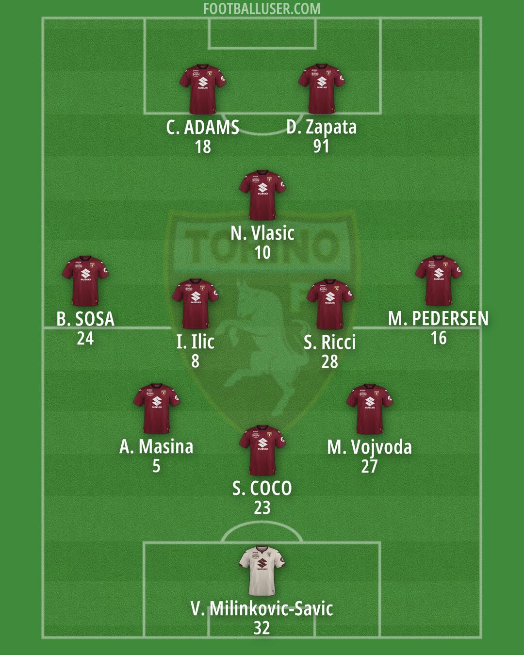 Torino Formation 2024