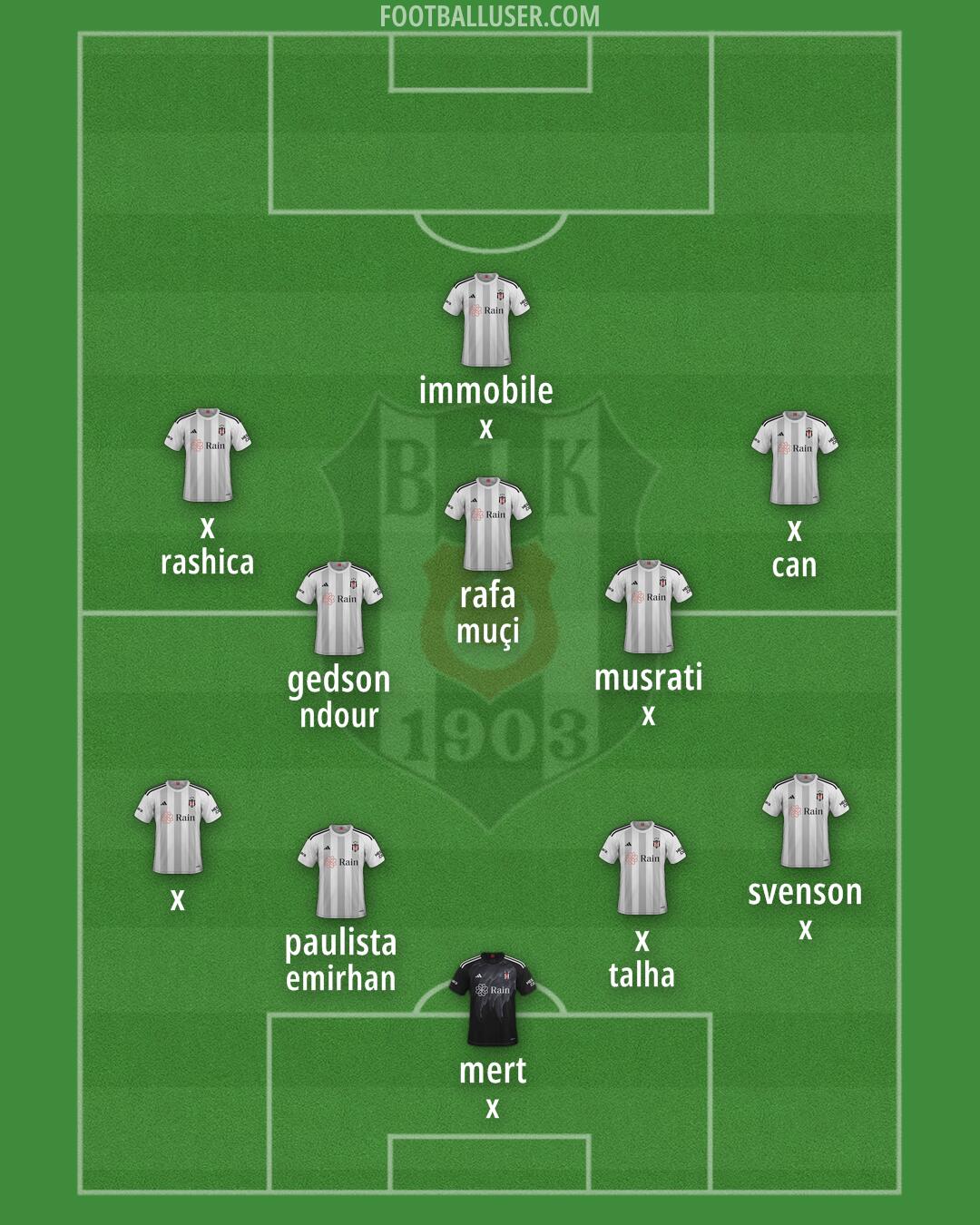 Besiktas Formation 2024