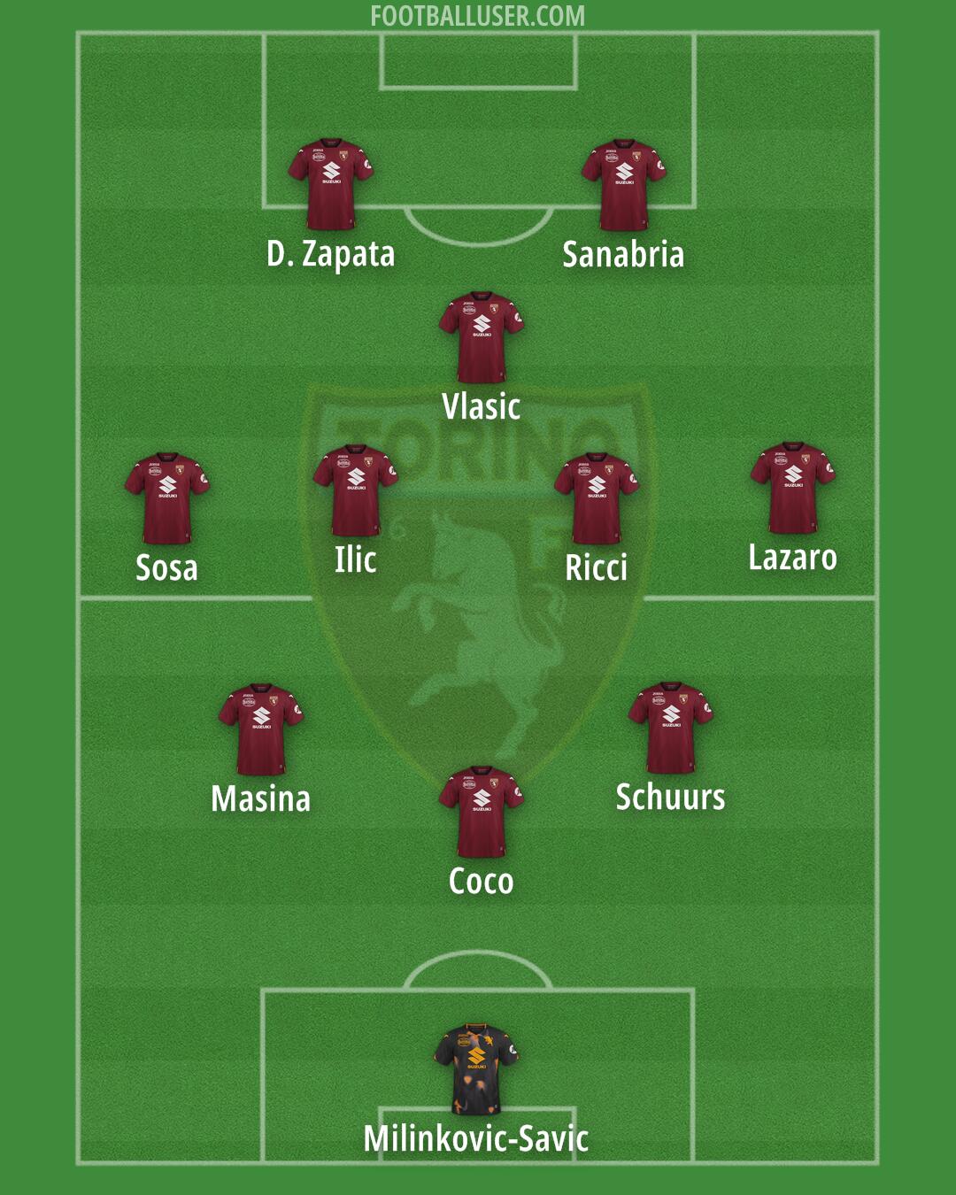 Torino Formation 2024