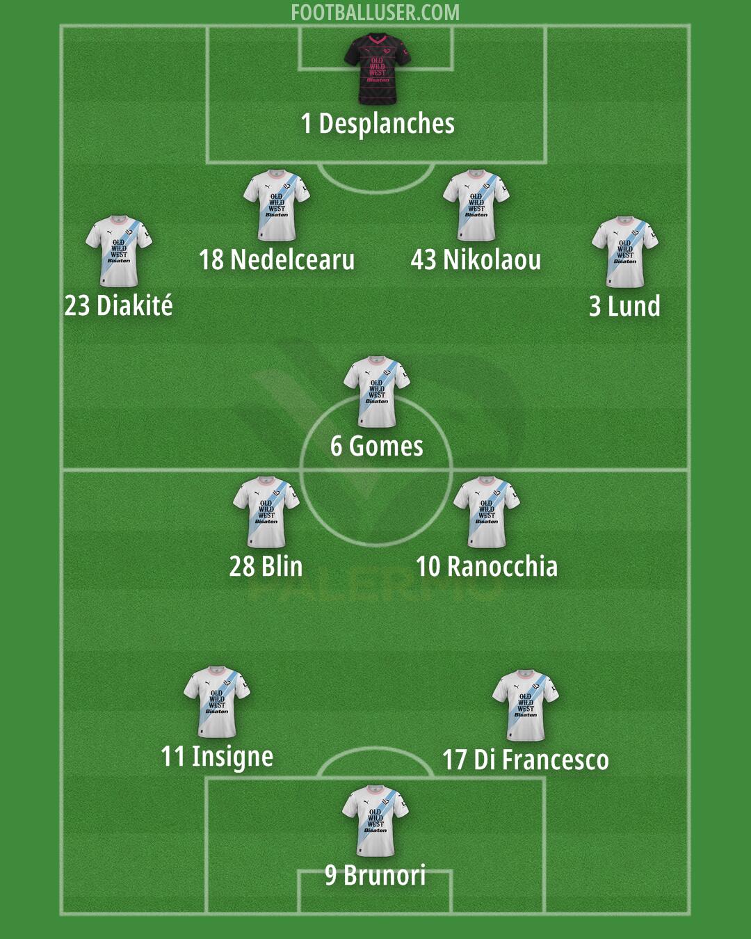 Palermo Formation 2024