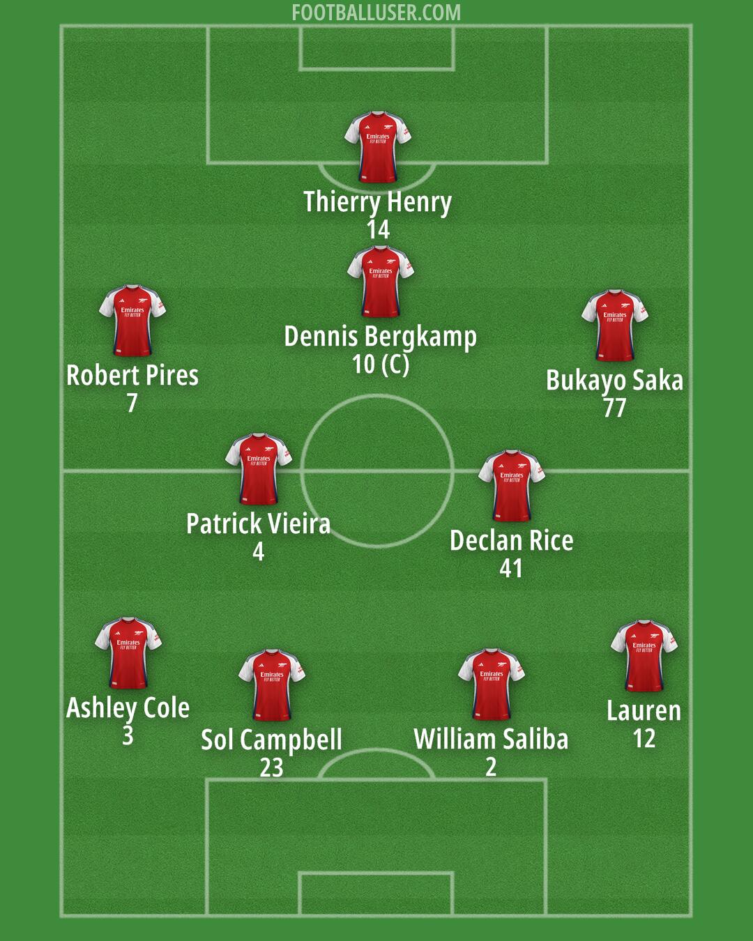 Arsenal Formation 2024