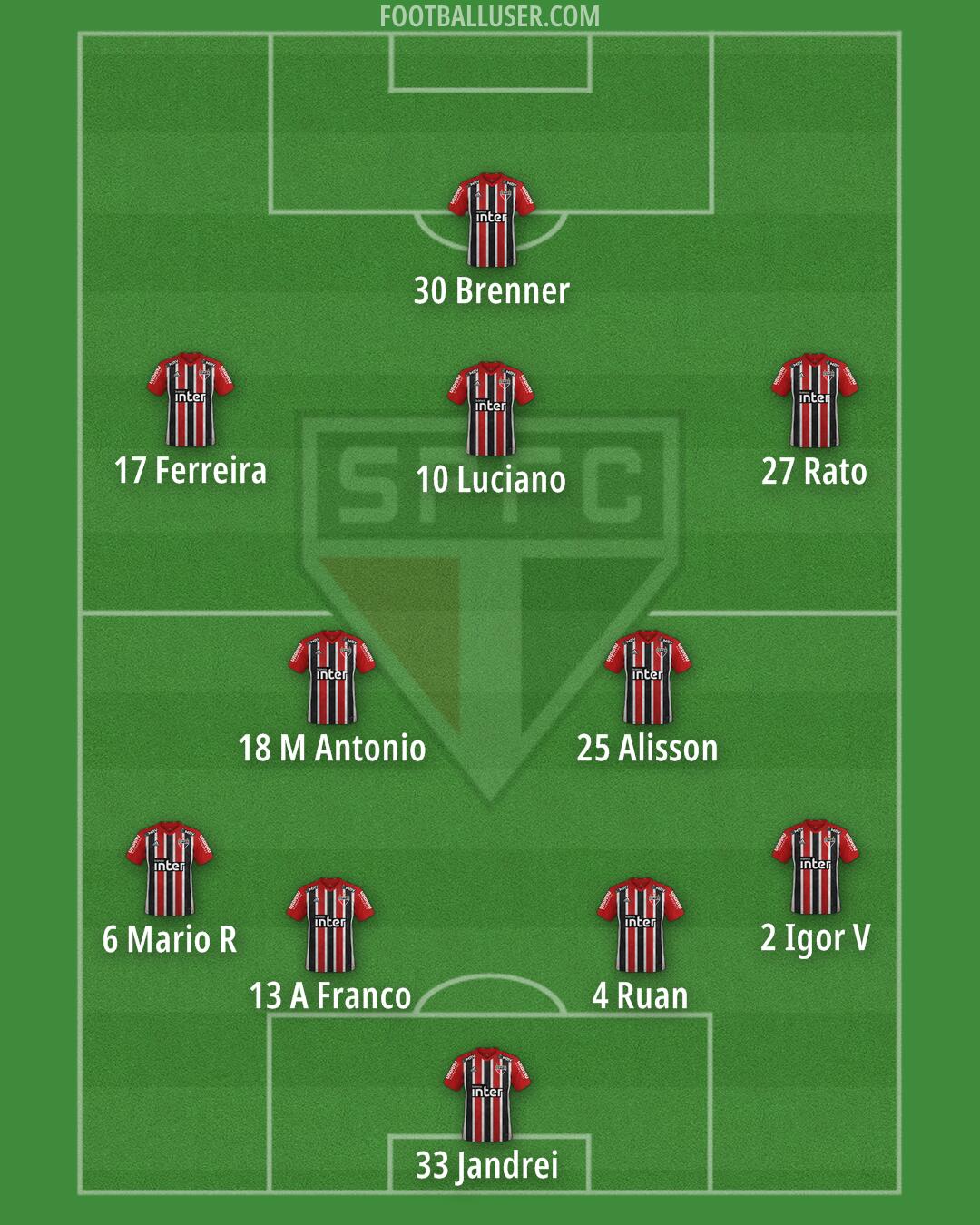 São Paulo Formation 2024