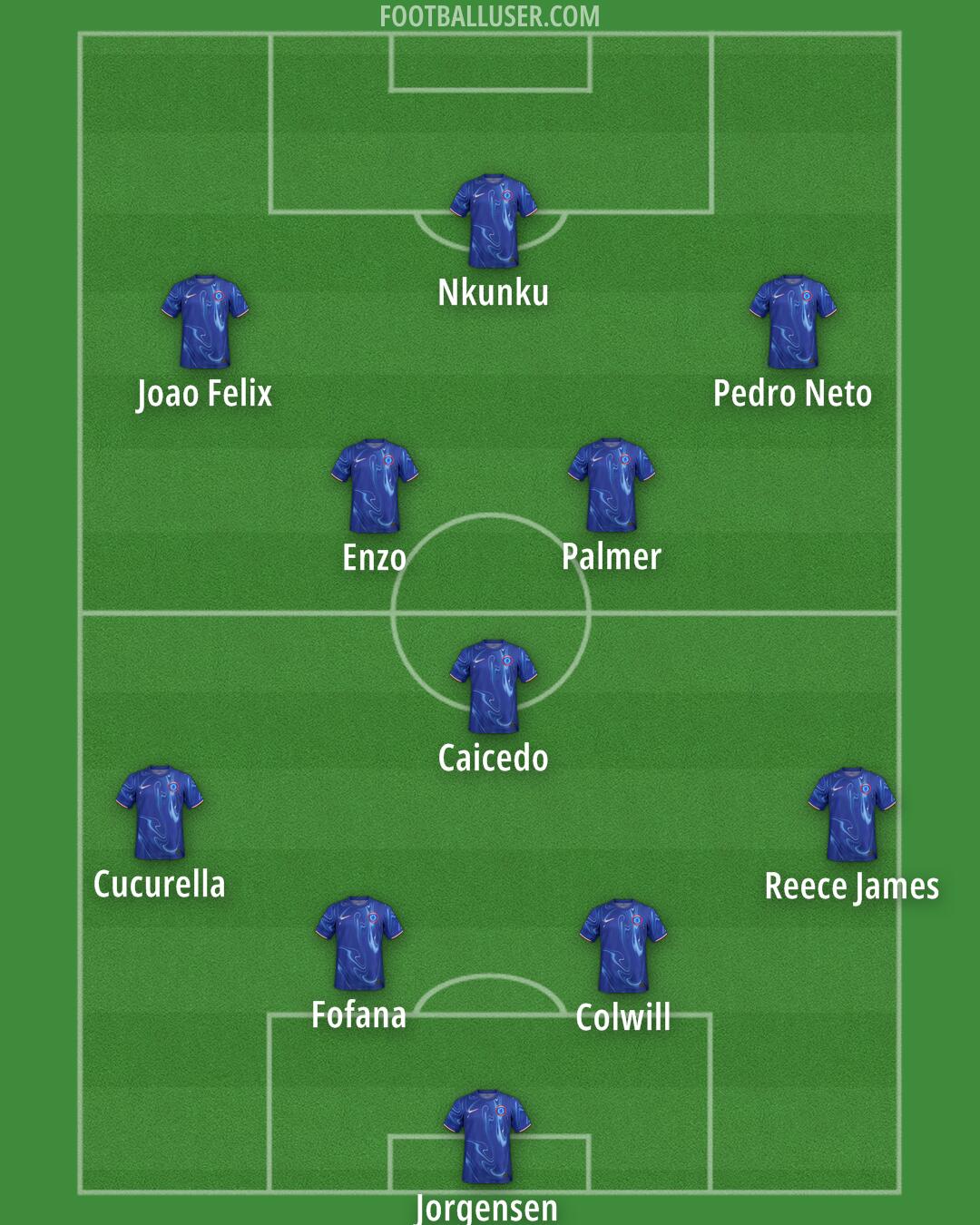 Chelsea Formation 2024