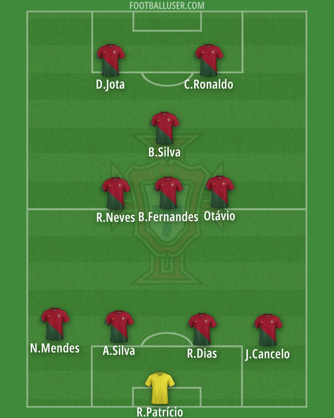 Portugal Formation 2024