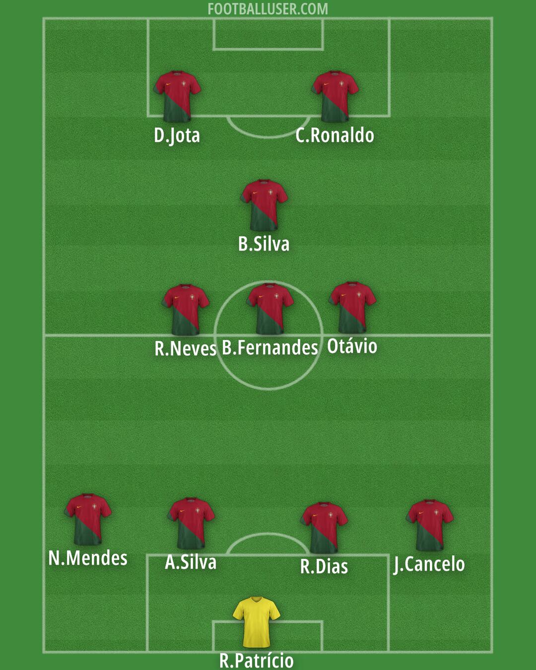 Portugal Formation 2024