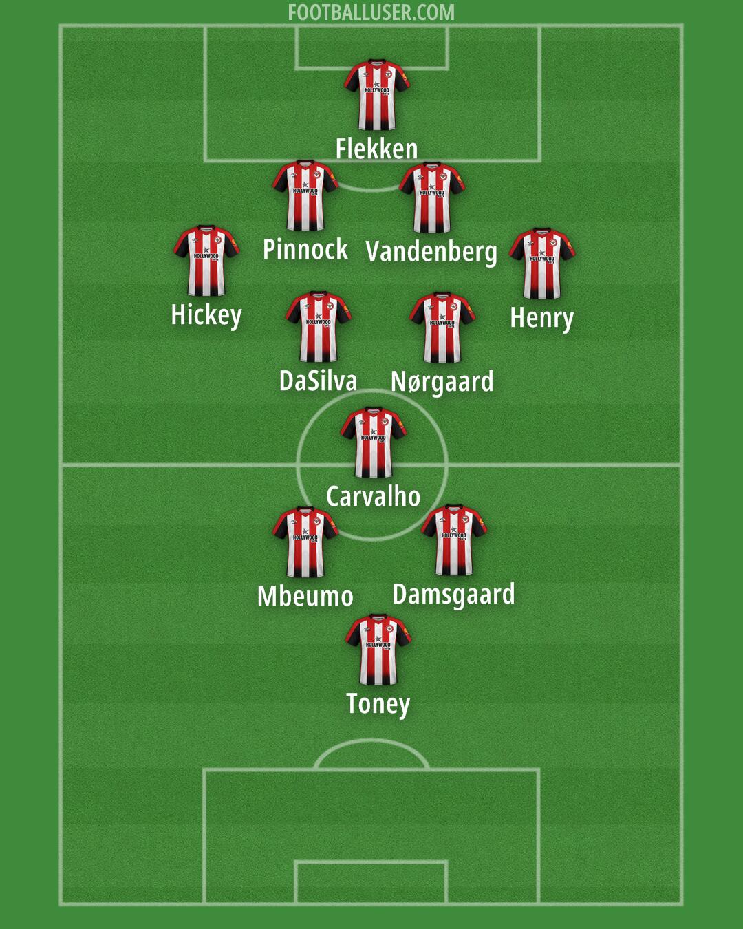 Brentford Formation 2024