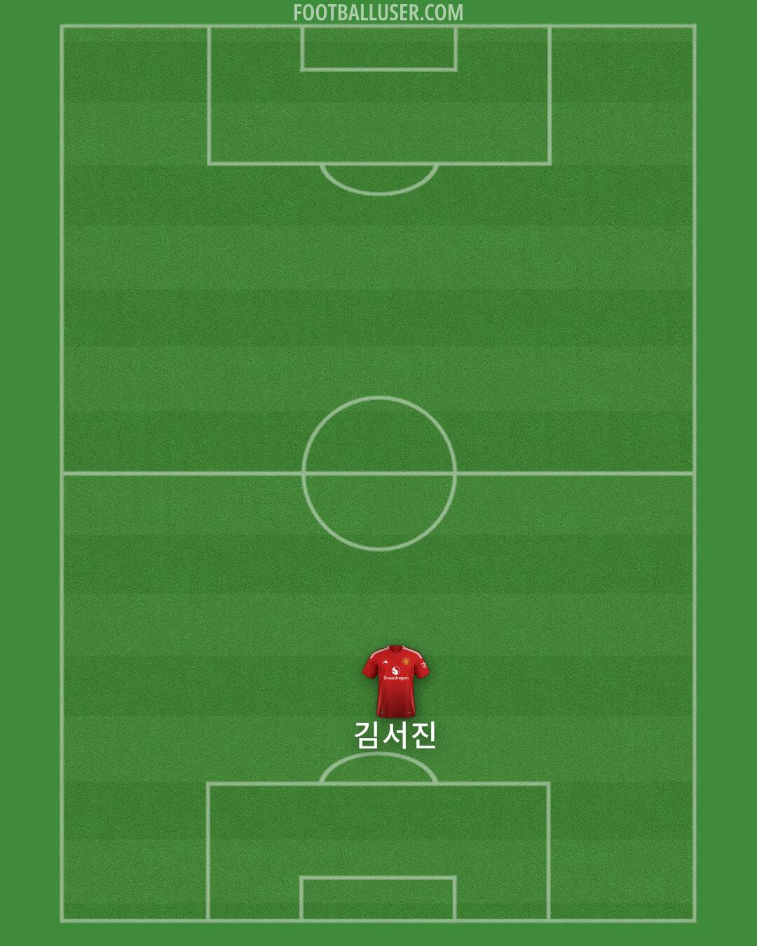 Man Utd Formation 2024