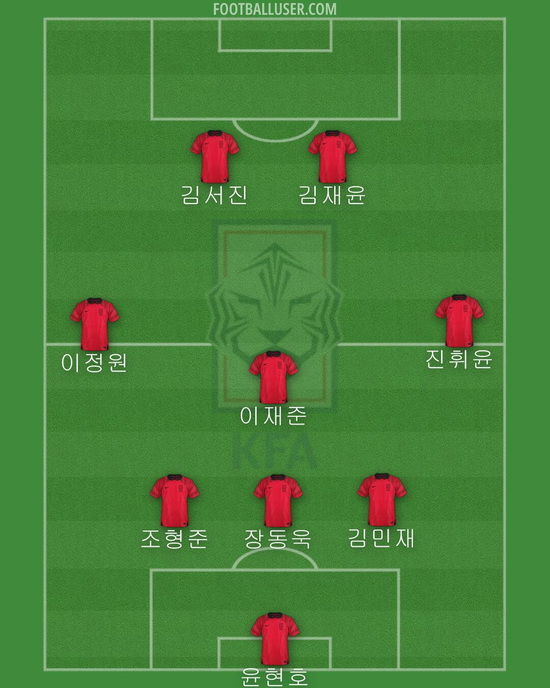 South Korea Formation 2024