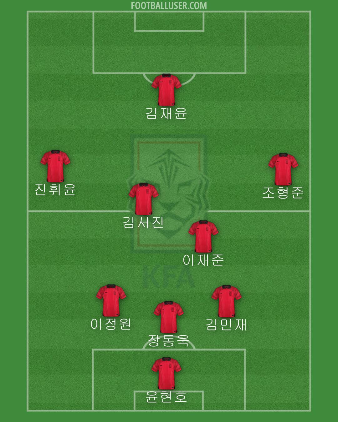 South Korea Formation 2024