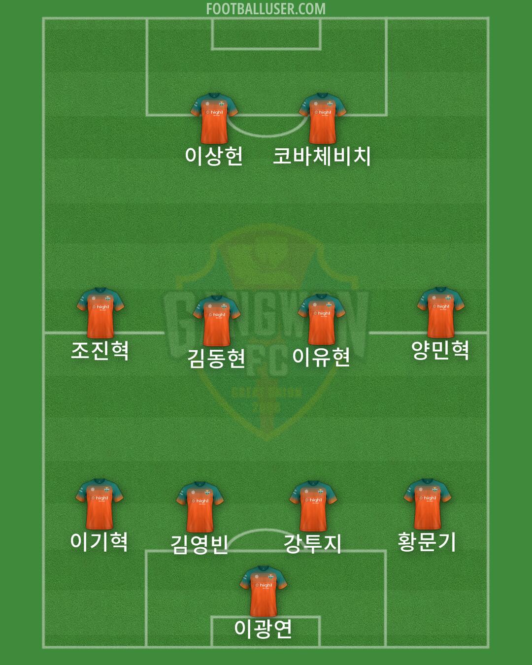 Gangwon Formation 2024