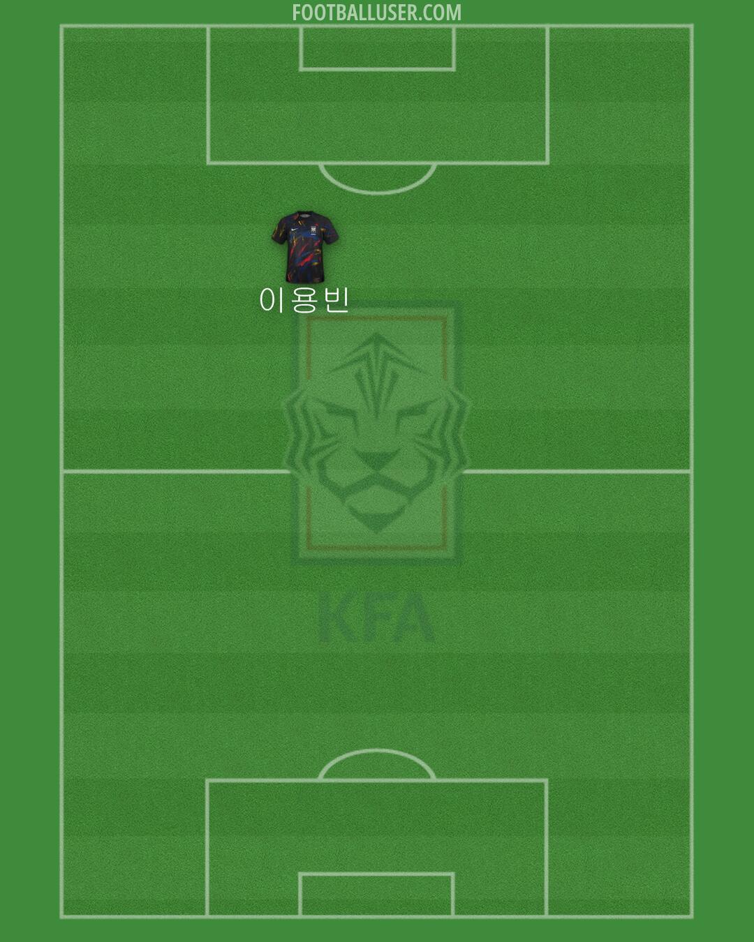 South Korea Formation 2024