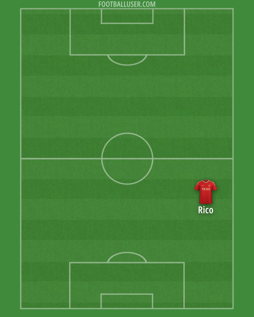 Aberdeen Formation 2024