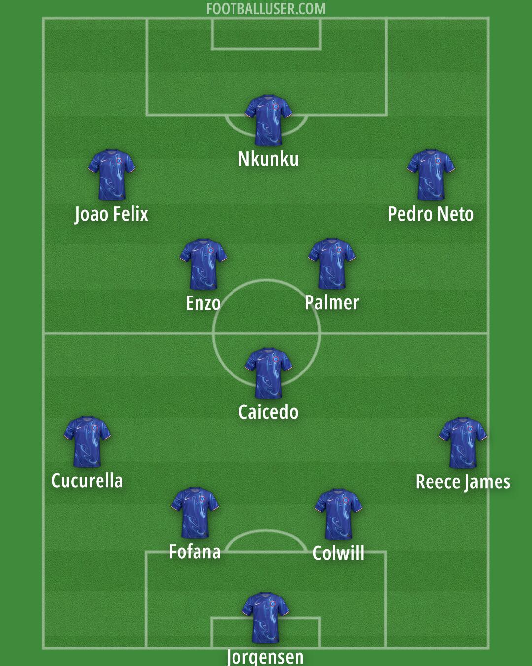 Chelsea Formation 2024