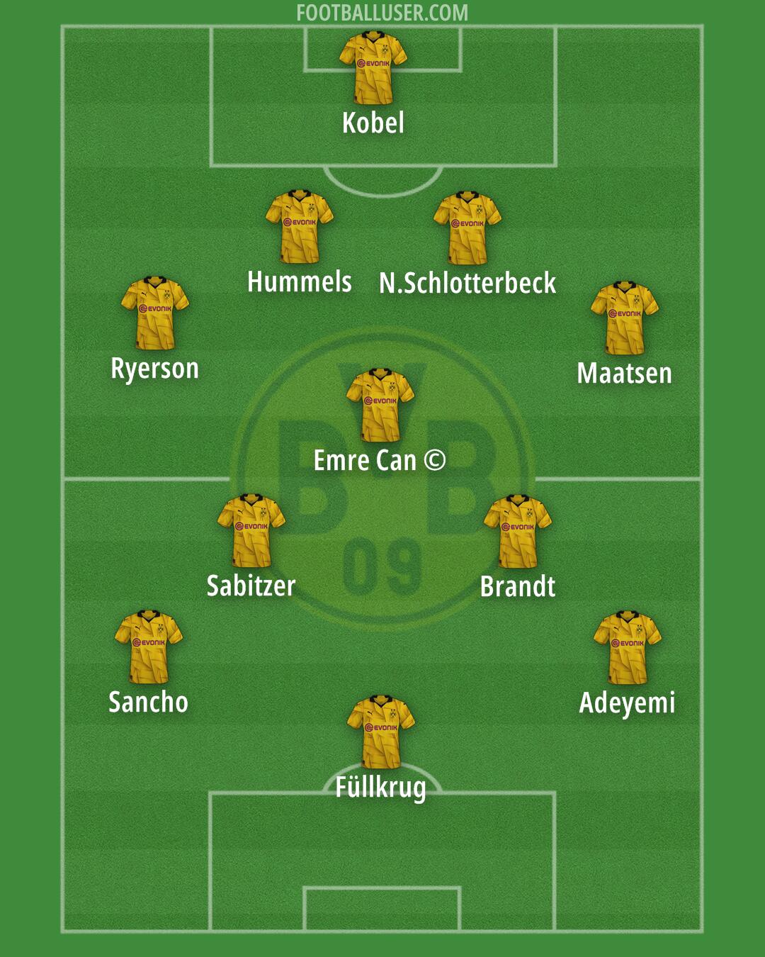 Borussia Dortmund Formation 2024