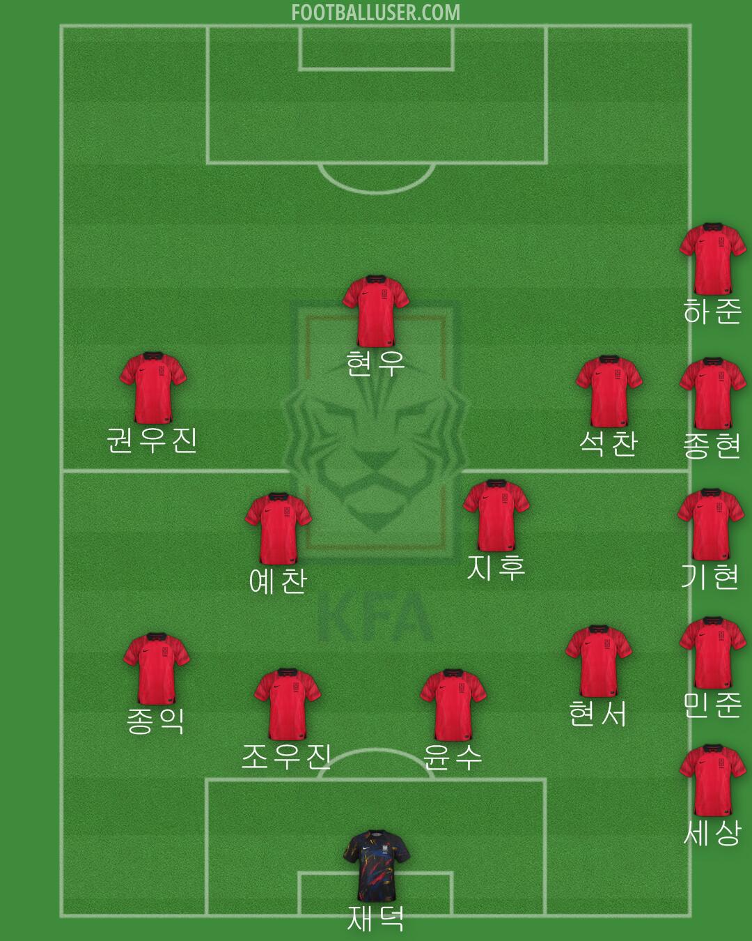 South Korea Formation 2024