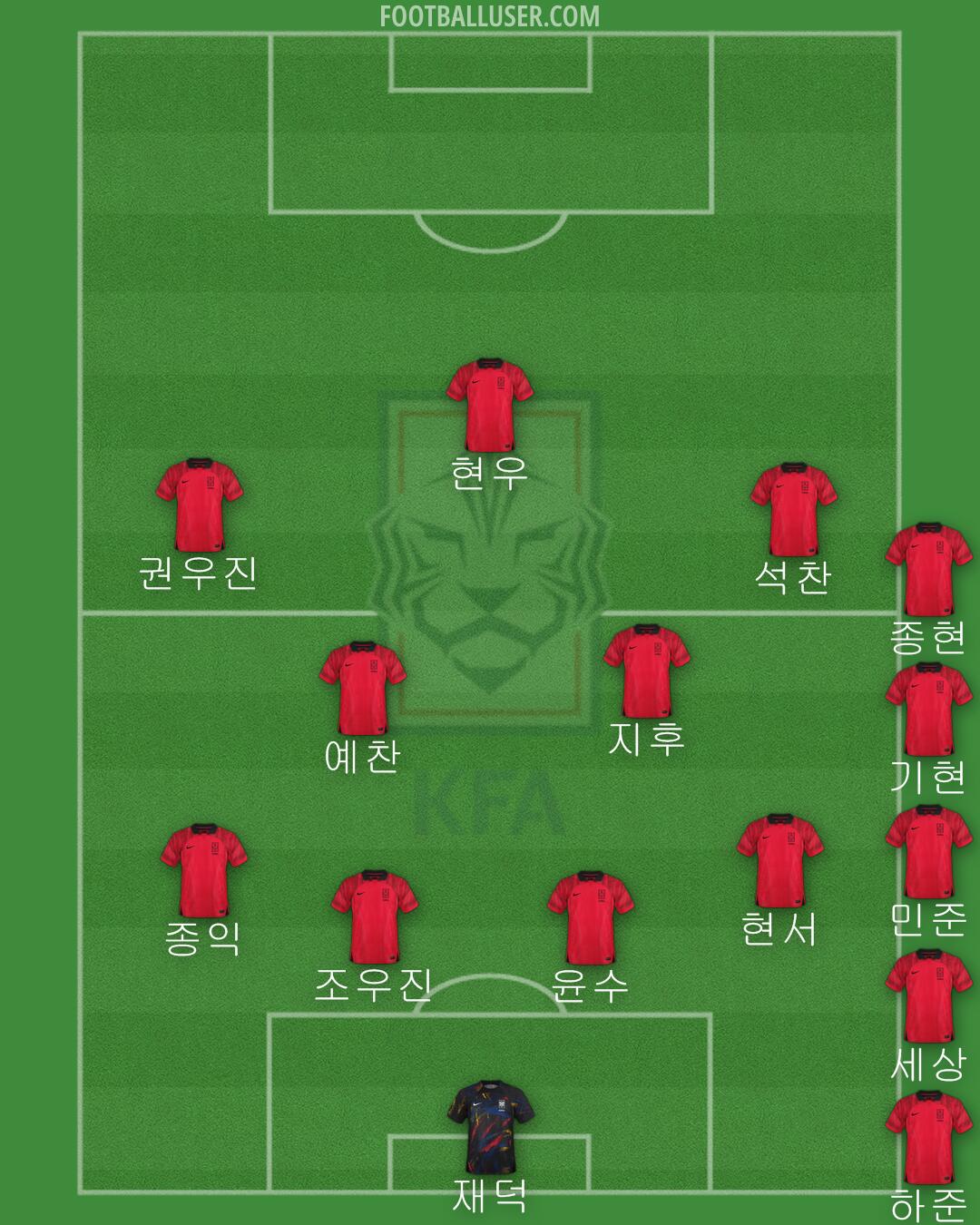 South Korea Formation 2024